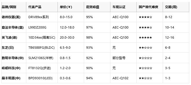驅動器技術全景圖:從原理到國產替代的破局之路 驅動器技術全景圖:從原理到國產替代的破局之路