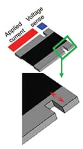 關(guān)于電阻溫度系數(shù)、測(cè)量和結(jié)構(gòu)影響 這篇文章說(shuō)透了
