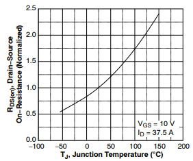 SiC MOSFET技術賦能AI數據中心，實現電源轉換能效質的飛躍