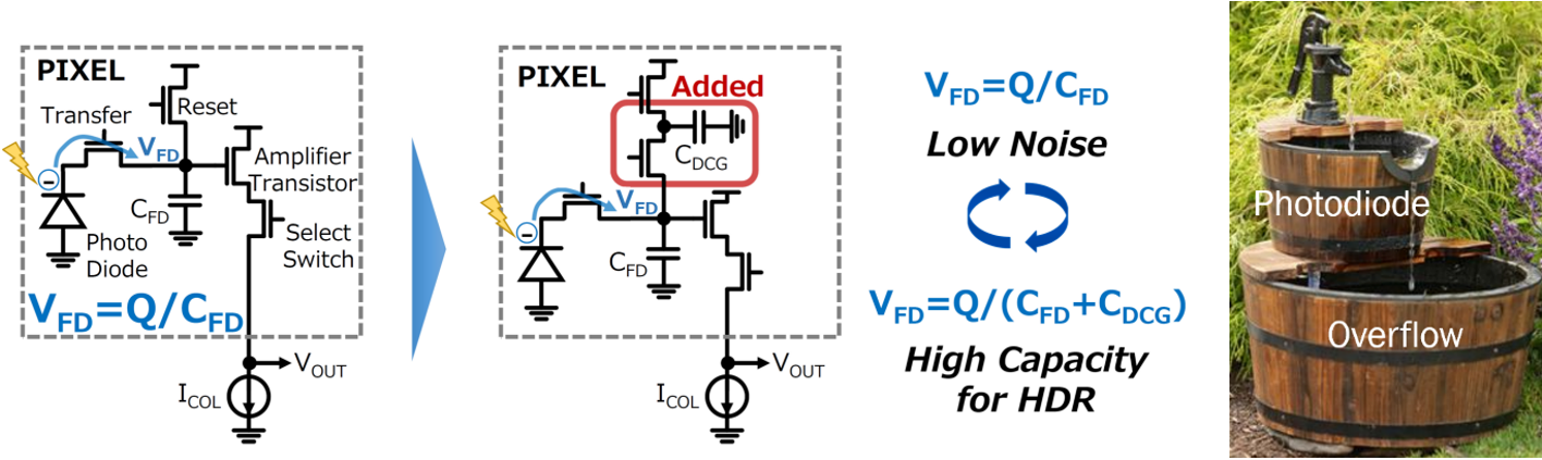 安森美領先的成像技術助您推進視覺產品創新 安森美領先的成像技術助您推進視覺產品創新