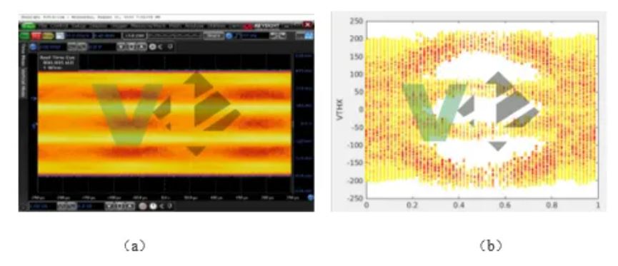 車載高速SerDes下PAM4技術的應用 車載高速SerDes下PAM4技術的應用