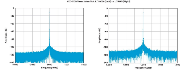 高效與靜音兼得：新一代開關電源如何替代LDO？