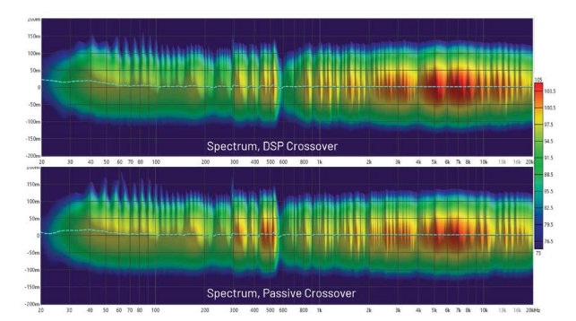 DSP入局:模擬與數字音頻分頻器設計的大比拼! DSP入局:模擬與數字音頻分頻器設計的大比拼!