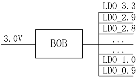 【干貨】強大的4開關升降壓BOB電源，可升可降、能大能小