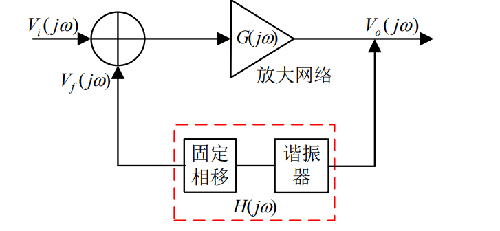 基于自振蕩混頻的X波段單器件收發電路設計分析 基于自振蕩混頻的X波段單器件收發電路設計分析