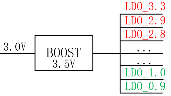 【干貨】強大的4開關升降壓BOB電源，可升可降、能大能小