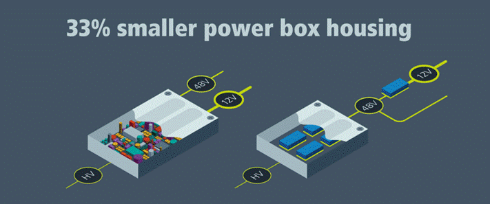 48V區域架構:電動汽車的未來 48V區域架構:電動汽車的未來