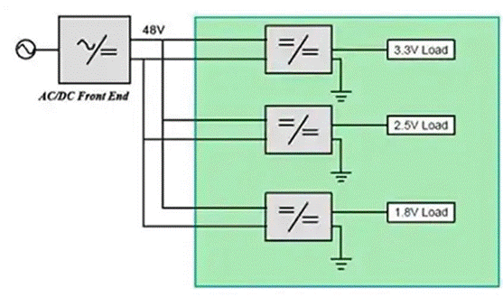 同步降壓式DC/DC高效率的奧秘:我們通過幾款產品解析,告訴你~ 同步降壓式DC/DC高效率的奧秘:我們通過幾款產品解析,告訴你~
