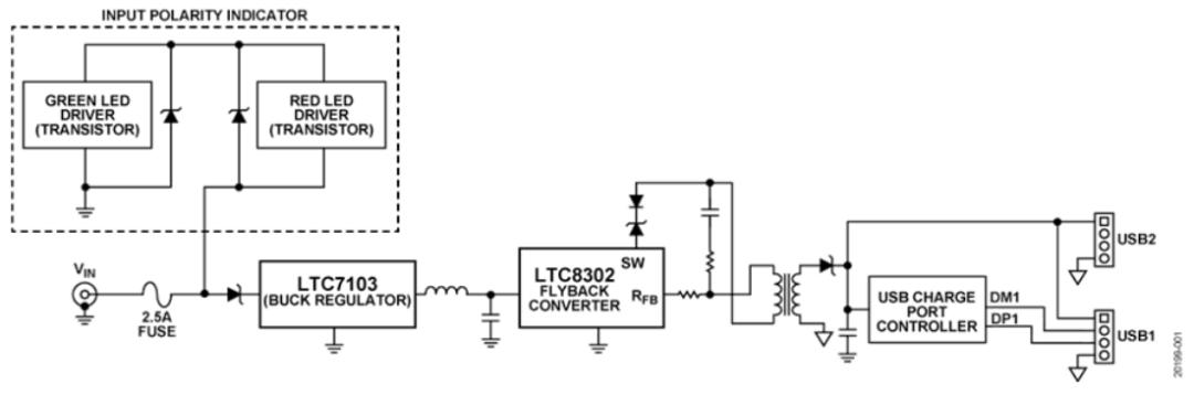如何設(shè)計寬輸入電壓范圍、雙通道USB端口充電器？
