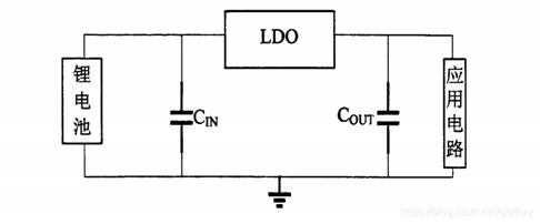 LDO的基本構架和工作原理