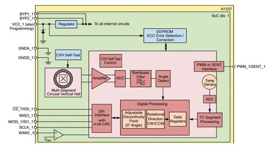 了解電荷放大器頻率響應 了解電荷放大器頻率響應