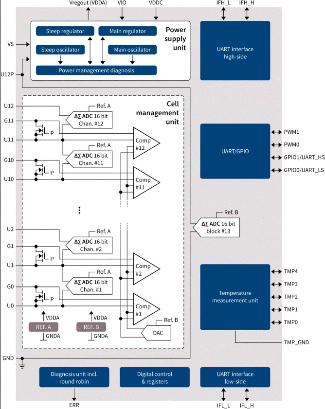 電池管理系統(tǒng)有助于優(yōu)化電動汽車性能嗎 電池管理系統(tǒng)有助于優(yōu)化電動汽車性能嗎
