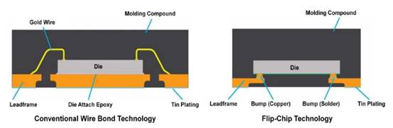 通過 SPICE 仿真預測 VDS 開關(guān)尖峰