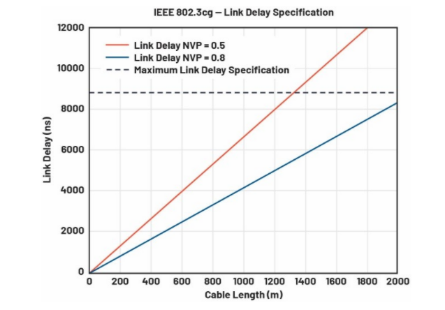 單對以太網新突破:10BASE-T1L實現千米級工業通信傳輸 單對以太網新突破:10BASE-T1L實現千米級工業通信傳輸