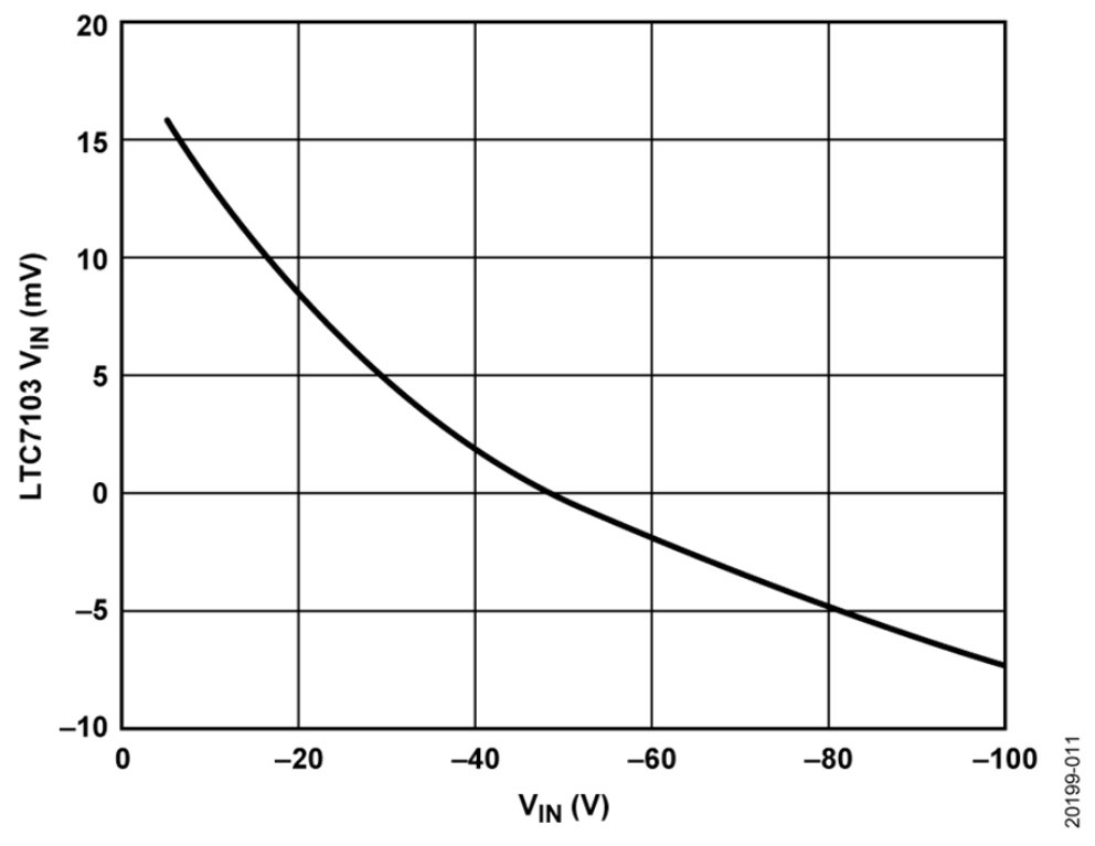 如何設(shè)計寬輸入電壓范圍、雙通道USB端口充電器？