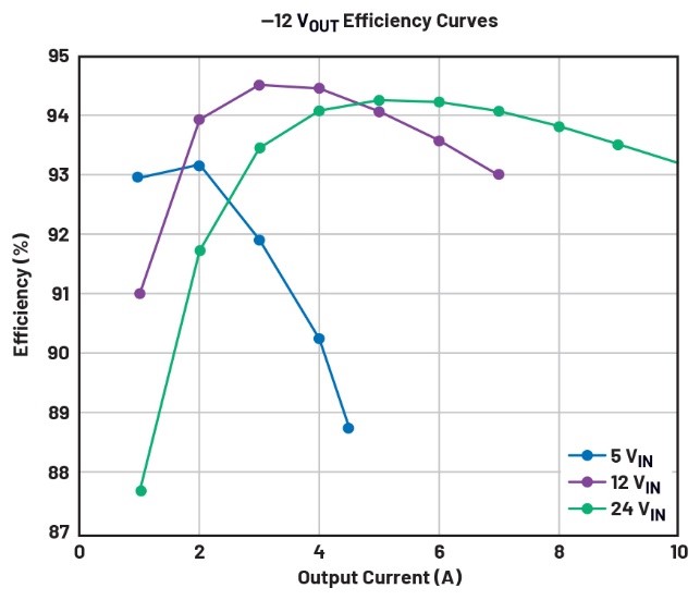 告別拓撲妥協!四開關μModule穩壓器在車載電源的實戰演繹 告別拓撲妥協!四開關μModule穩壓器在車載電源的實戰演繹