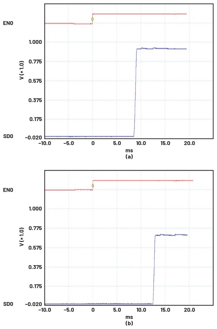 破局PMIC定制困境:無代碼方案加速產(chǎn)品落地 破局PMIC定制困境:無代碼方案加速產(chǎn)品落地