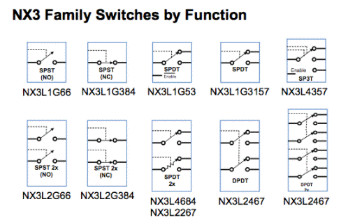 解析NX3高性能模擬開關 解析NX3高性能模擬開關
