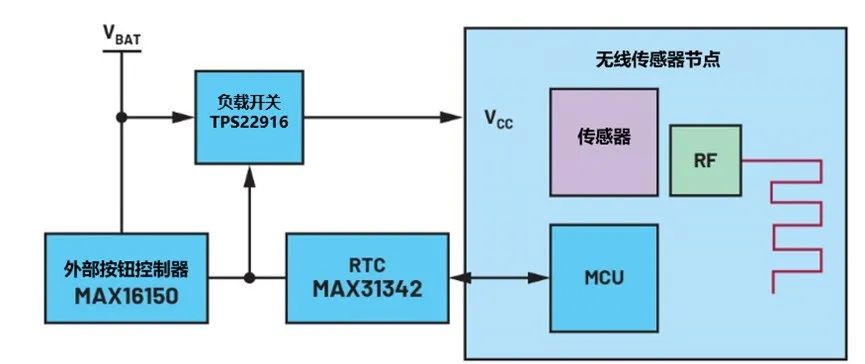 讓IoT傳感器節點更省電：一種新方案，令電池壽命延長20%！