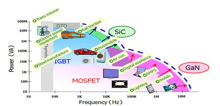 如何將第三代 SiC MOSFET 應(yīng)用于電源設(shè)計以提高性能和能效 如何將第三代 SiC MOSFET 應(yīng)用于電源設(shè)計以提高性能和能效