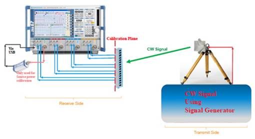測試用于衛星通信的相控陣天線