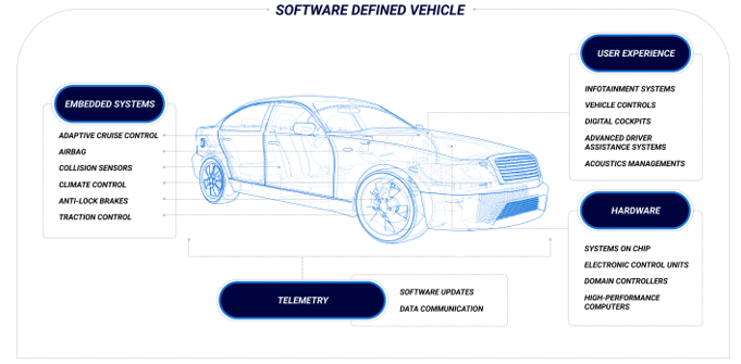從收音機到移動智能樂園，看車載信息娛樂系統如何點亮“第三空間”？