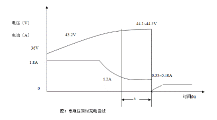蓄電池充電方式:如何判定蓄電池是否充滿 蓄電池充電方式:如何判定蓄電池是否充滿