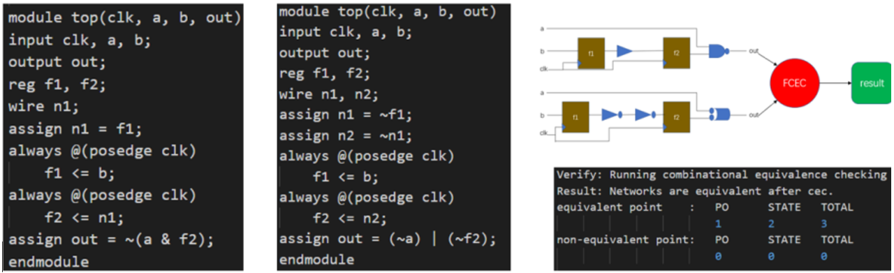 形式驗(yàn)證如何加速超大規(guī)模芯片設(shè)計(jì)? 形式驗(yàn)證如何加速超大規(guī)模芯片設(shè)計(jì)?