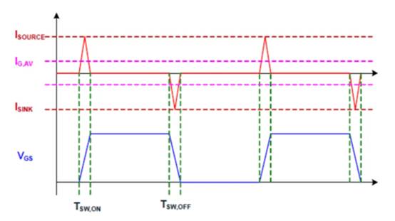 高性能碳化硅隔離柵極驅(qū)動器如何選型,一文告訴您 高性能碳化硅隔離柵極驅(qū)動器如何選型,一文告訴您