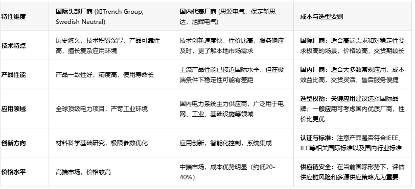 電力系統安全守護者:消弧線圈技術深度剖析與應用指南 電力系統安全守護者:消弧線圈技術深度剖析與應用指南