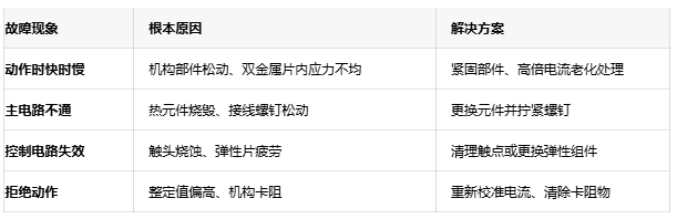 可靠性設(shè)計：熱繼電器溫度補(bǔ)償與復(fù)位機(jī)制深度解析