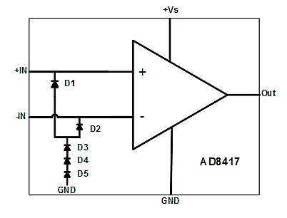 前端放大器中使用ESD二極管作為電壓鉗的設計 前端放大器中使用ESD二極管作為電壓鉗的設計