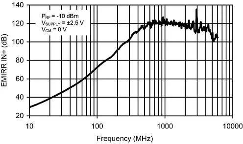 簡析藍牙模塊對電路的影響 簡析藍牙模塊對電路的影響