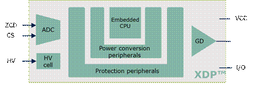 英飛凌中小功率AC/DC數字電源控制器IDP230X介紹 英飛凌中小功率AC/DC數字電源控制器IDP230X介紹