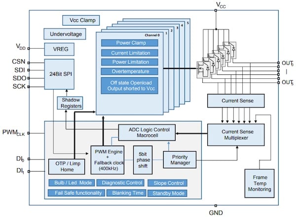 現(xiàn)代電源開關(guān)在的電流檢測(cè)中歸零 現(xiàn)代電源開關(guān)在的電流檢測(cè)中歸零