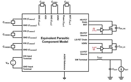 通過 SPICE 仿真預測 VDS 開關(guān)尖峰