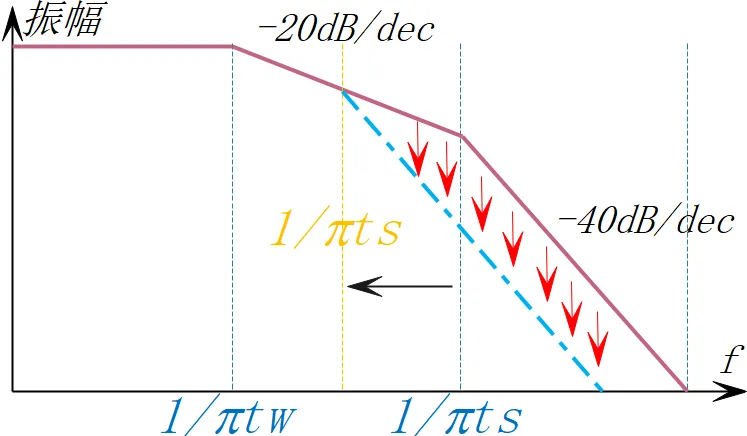 EMC噪聲的本質(zhì) EMC噪聲的本質(zhì)