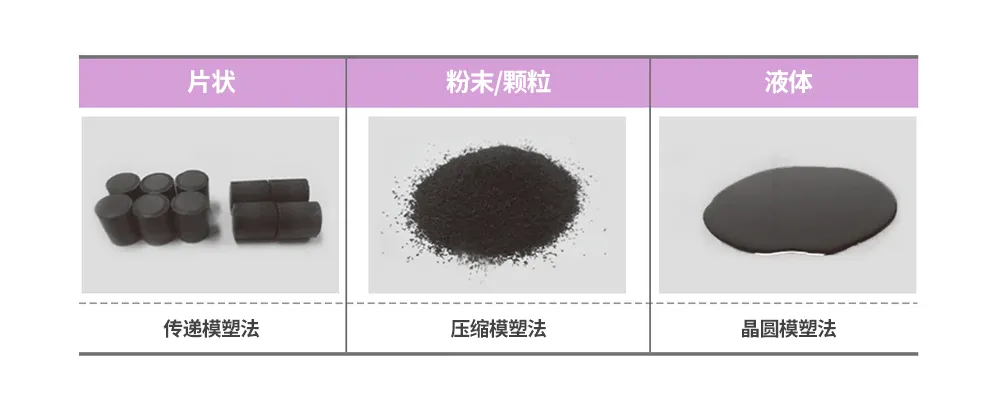 半導體后端工藝｜第九篇：探索不同材料在傳統半導體封裝中的作用