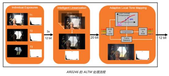 實現更準確圖像深度和細節的這項“黑科技”,值得了解! 實現更準確圖像深度和細節的這項“黑科技”,值得了解!
