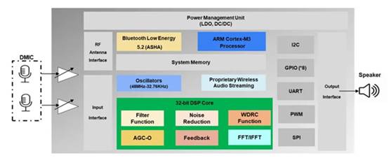 從幾大典型場景,看安森美賦能邊緣智能應用的高性能“產品力” 從幾大典型場景,看安森美賦能邊緣智能應用的高性能“產品力”
