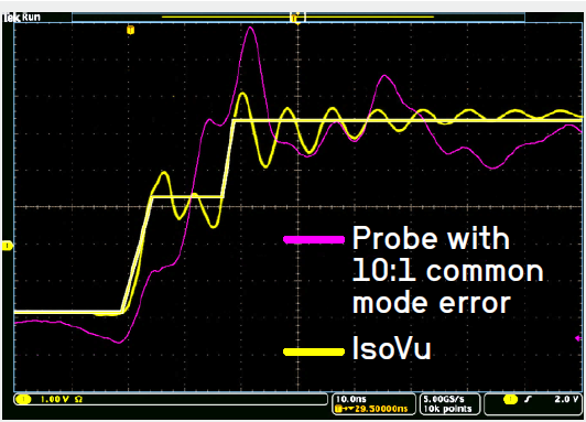 沒有優質探頭,示波器 ADC 分辨率再高也無意義 沒有優質探頭,示波器 ADC 分辨率再高也無意義