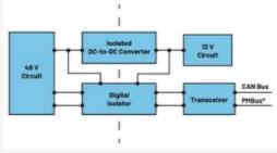 圖3.輕度混合動力電動汽車中48 V與12 V之間的電氣隔離3 安全是所有電氣系統的重中之重。雖然48 V電源電壓不是特別高,但也必須配備足夠的安全預防措施,例如電路保護、隔離柵和接地,以避免與電氣故障相關的風險。48 V和12 V系統應用就使用了隔離柵來實現電氣隔離,如圖3所示。BBU模塊Modbus?通信方法借助ADM2561E在BBU模塊與BBU架之間建立隔離通信。 通信協議 圖3.輕度混合動力電動汽車中48 V與12 V之間的電氣隔離3 安全是所有電氣系統的重中之重。雖然48 V電源電壓不是特別高,但也必須配備足夠的安全預防措施,例如電路保護、隔離柵和接地,以避免與電氣故障相關的風險。48 V和12 V系統應用就使用了隔離柵來實現電氣隔離,如圖3所示。BBU模塊Modbus?通信方法借助ADM2561E在BBU模塊與BBU架之間建立隔離通信。 通信協議