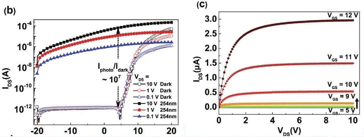 【“源”察秋毫系列】下一代半導體氧化鎵器件光電探測器應用與測試 【“源”察秋毫系列】下一代半導體氧化鎵器件光電探測器應用與測試