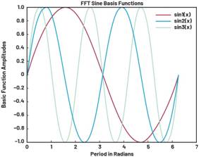 動(dòng)態(tài)離散周期變換技術(shù)突破：無ECG參考的生理信號(hào)精準(zhǔn)解析