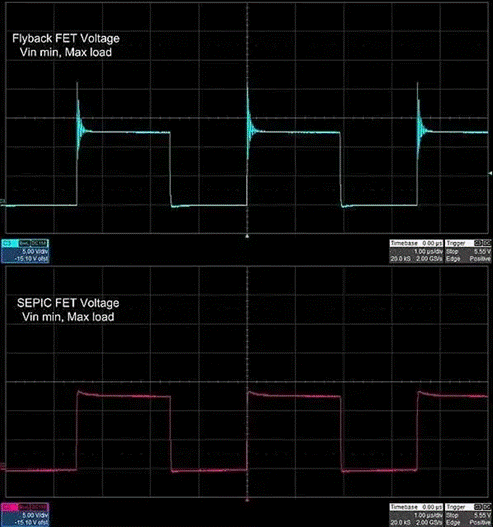 隔離SEPIC轉(zhuǎn)換器如何破解反激式拓?fù)涞腅MI與調(diào)節(jié)困局？