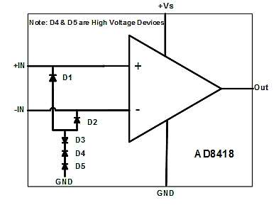 前端放大器中使用ESD二極管作為電壓鉗的設計 前端放大器中使用ESD二極管作為電壓鉗的設計