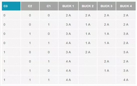 如何設計汽車信息娛樂系統電源方案一體化高壓控制器？