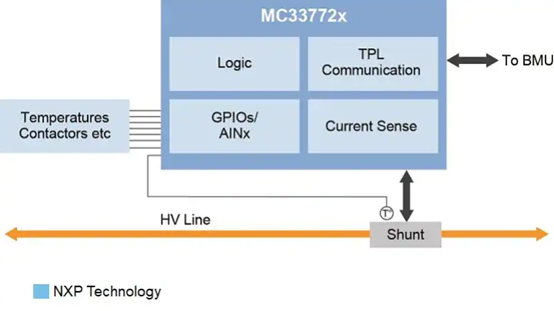 如何最大限度地發揮電動汽車電池的全部潛力 如何最大限度地發揮電動汽車電池的全部潛力