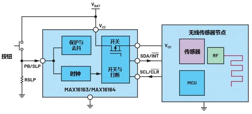 讓IoT傳感器節點更省電：一種新方案，令電池壽命延長20%！