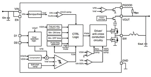 同步降壓式DC/DC高效率的奧秘:我們通過幾款產品解析,告訴你~ 同步降壓式DC/DC高效率的奧秘:我們通過幾款產品解析,告訴你~